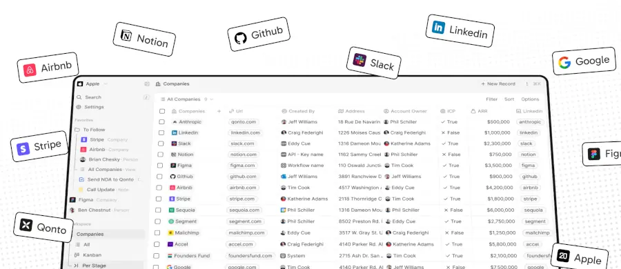 Twenty CRM gratuït